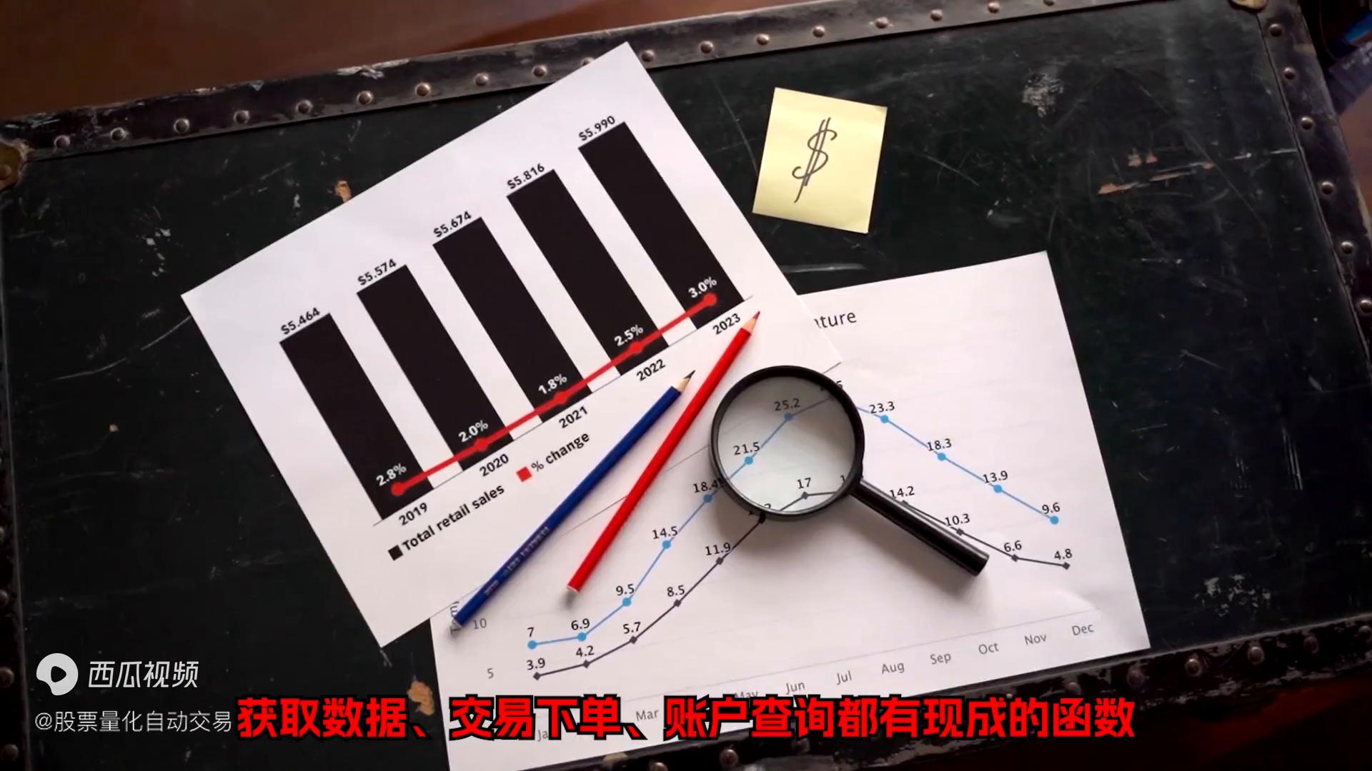 python量化炒股算法,python股票量化交易用到哪些库