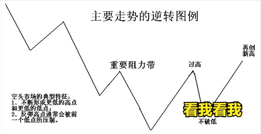 涨跌必知的20个常识,一眼看懂涨跌的绝招