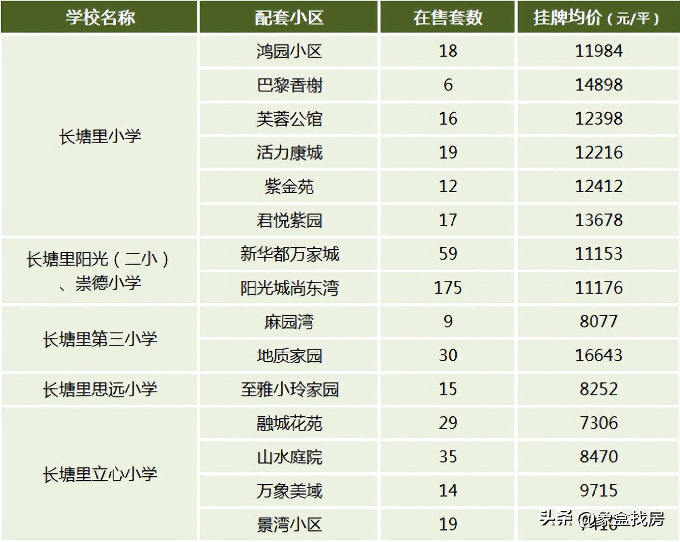 砂子塘小学学区房,长沙雨花区砂子塘小学本部学区房