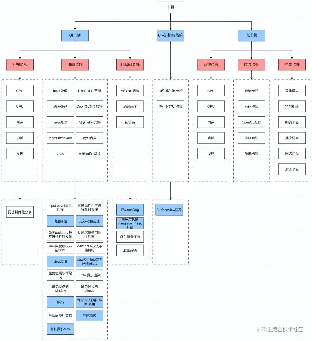 降低直播码率可以解决直播卡顿么,直播超级突破卡顿怎么解决