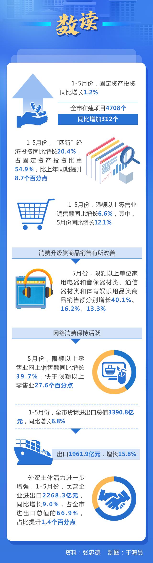 走在前开新局｜大报重磅！“三个十大”看青岛