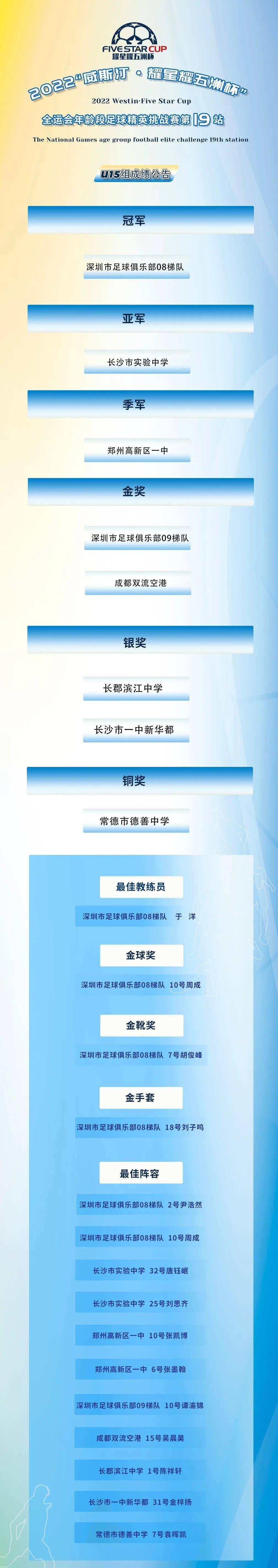 星耀五洲杯三水威斯汀,2023威斯汀青少年精英挑战赛