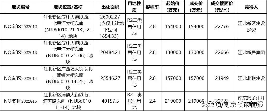 2023年南京楼市经历了哪些,南京楼市未来十年的变化