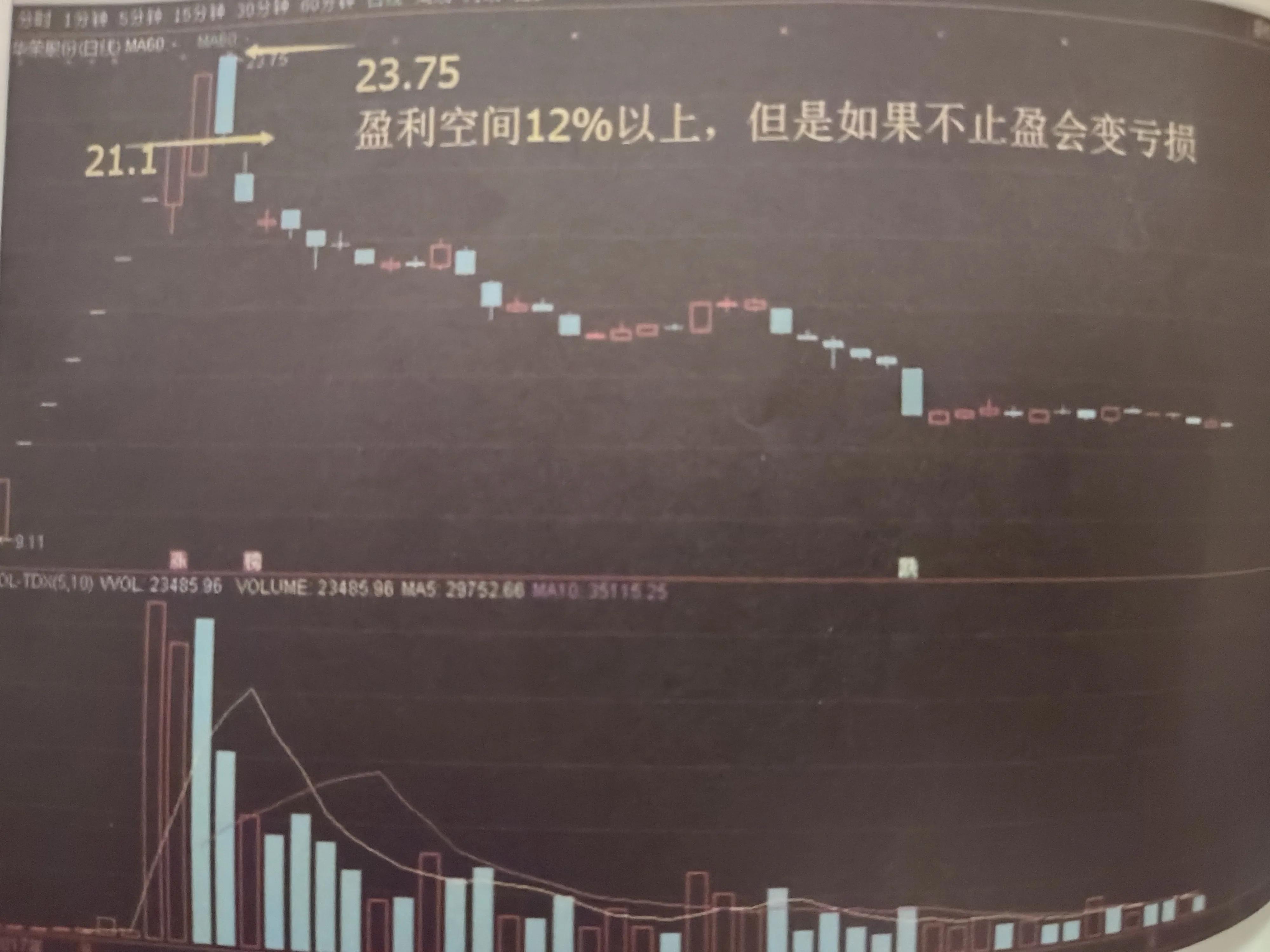 每天学一点股票操作技巧,次新股买入法详解