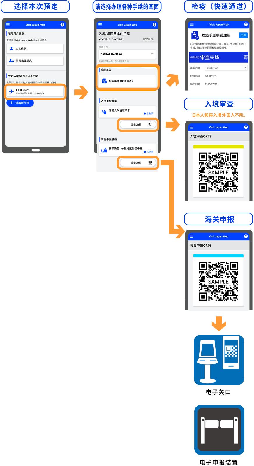 中国人从日本回国入境最新规定,最近入境韩国必须要注意的