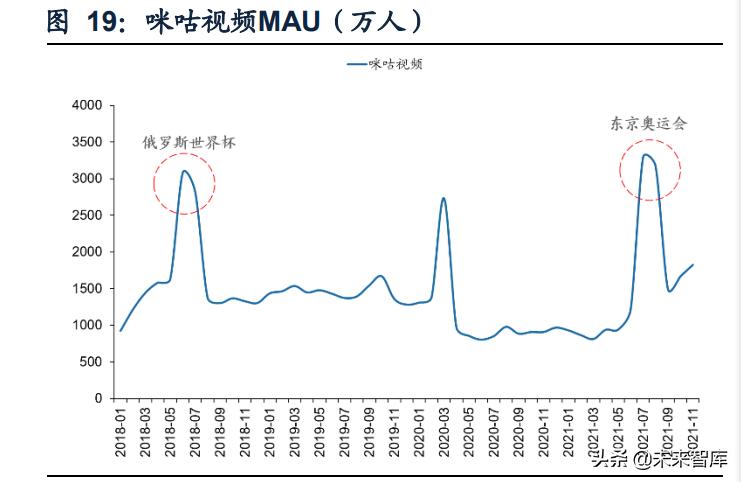 咪咕视频体育直播需要什么,咪咕视频战略