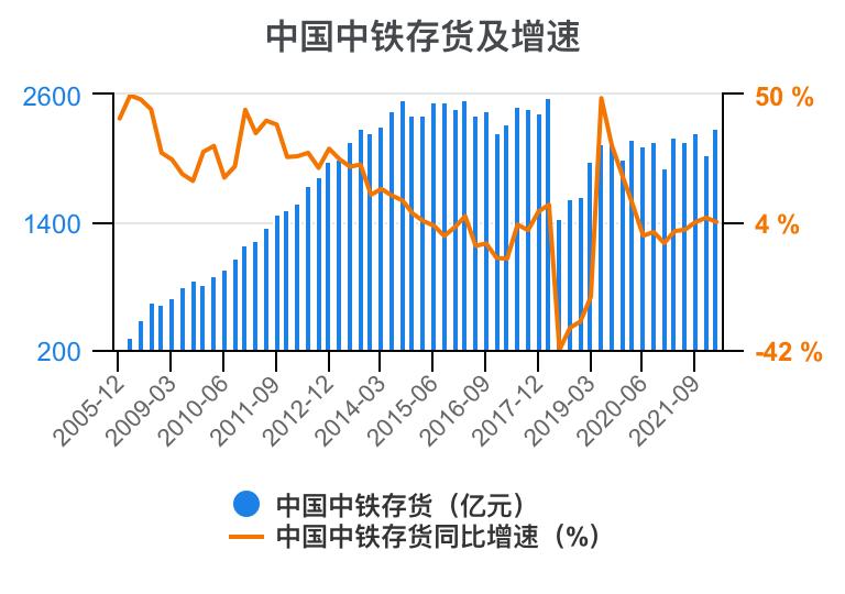 中国中铁年报解读,中国中铁2021年的财务分析报告
