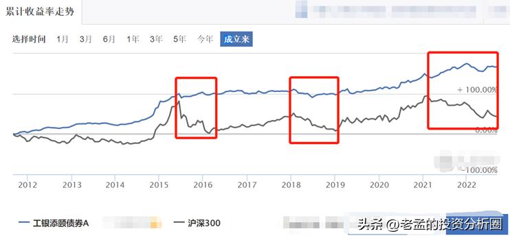 善于防守但弱于进攻，习惯左侧等风来的金牛基金经理