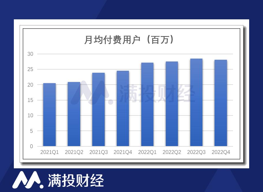 b站如何扭亏为盈,b站的盈利途径