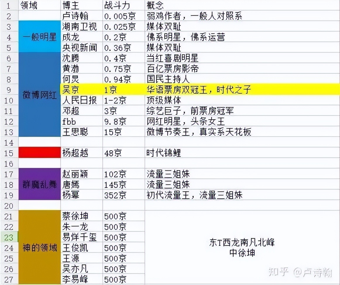 1亿多转发的微博，流量造假有多离谱