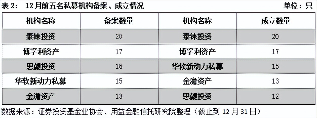 私募新规之后谁会崭露头角,私募新规详细解读