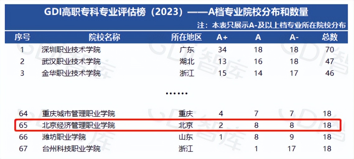 专科热门专业排行榜发布,专科热门专业排行榜最新