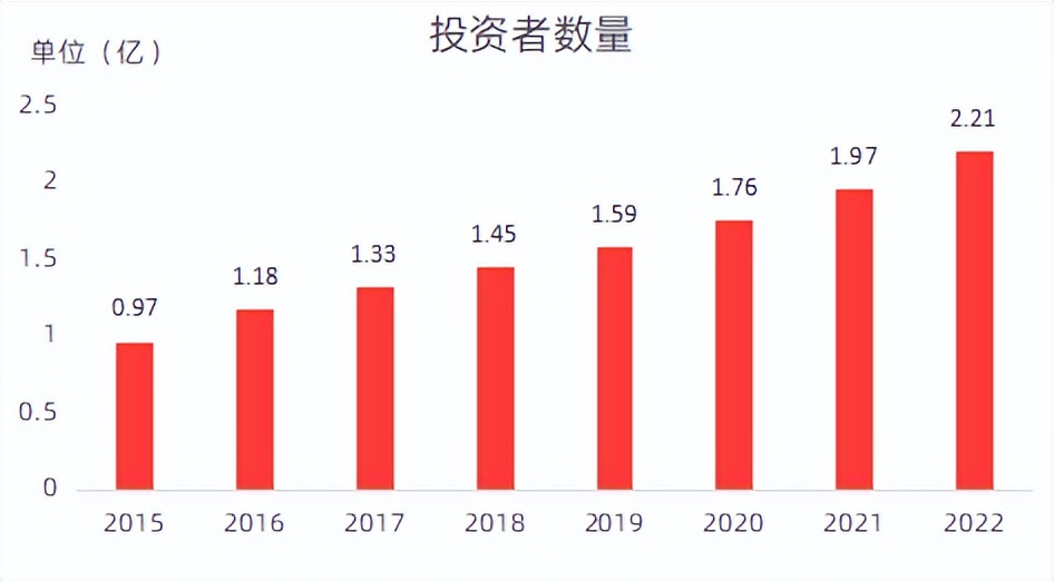 老胡亏了,老胡亏了多少