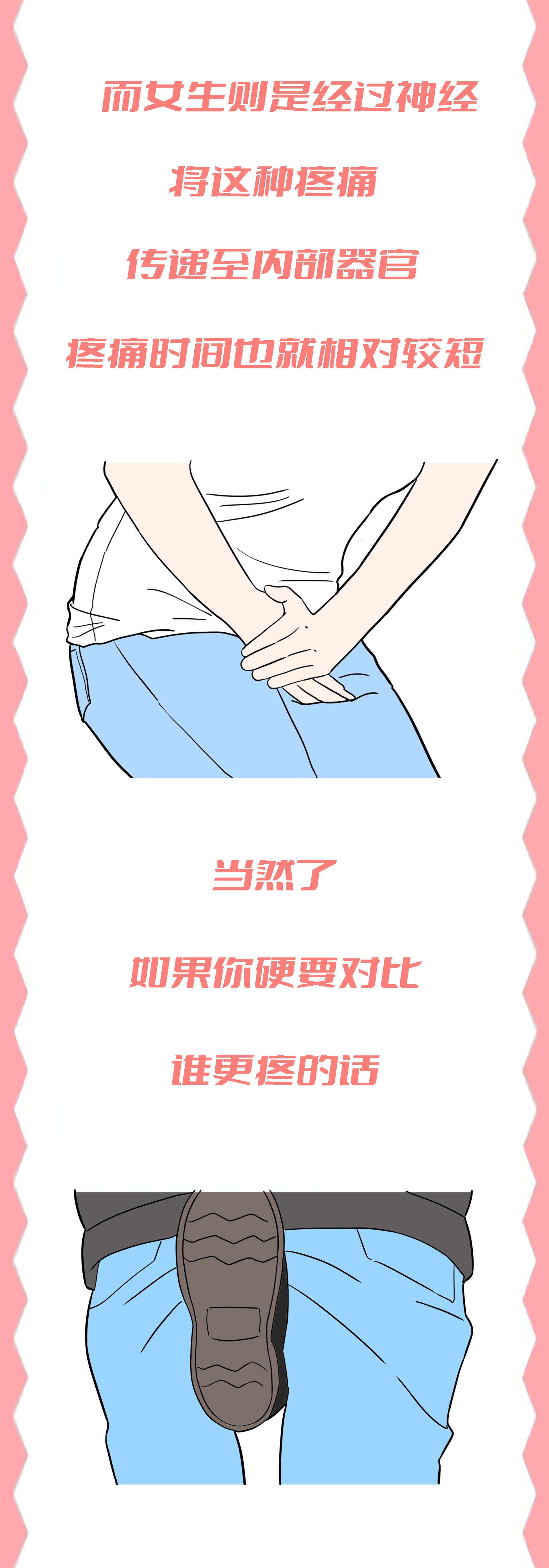 男女生被踢中裆部，到底谁更疼？