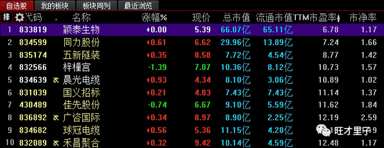 茅台为何贵腾讯为何溃?世界上第一个庞氏*局骗**,股票的本质是债券