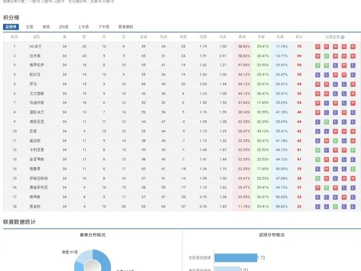 意甲01:30维罗纳vs萨勒尼塔纳,意甲尤文战胜萨勒尼塔纳