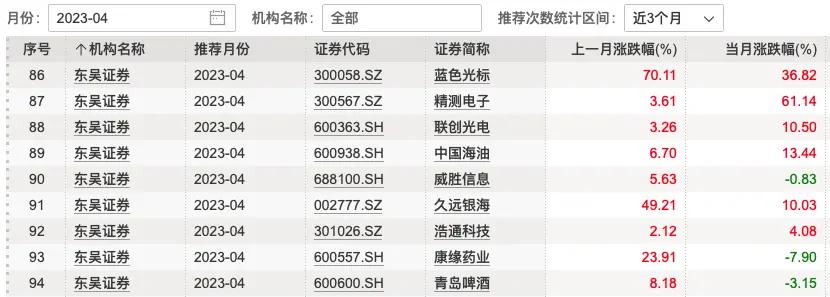投资理财观察,投资股票最新分析