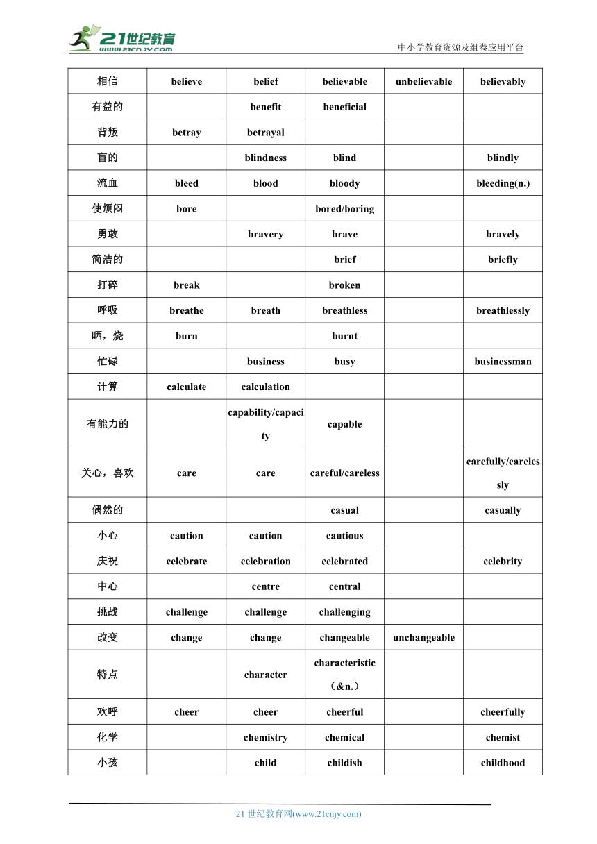 2024高考英语词汇过关练习,备考2024高考英语完型填空专项