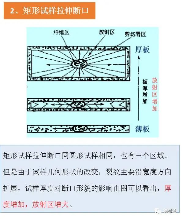 疲劳裂纹断口特征,一组图看懂材料裂纹与断口分析
