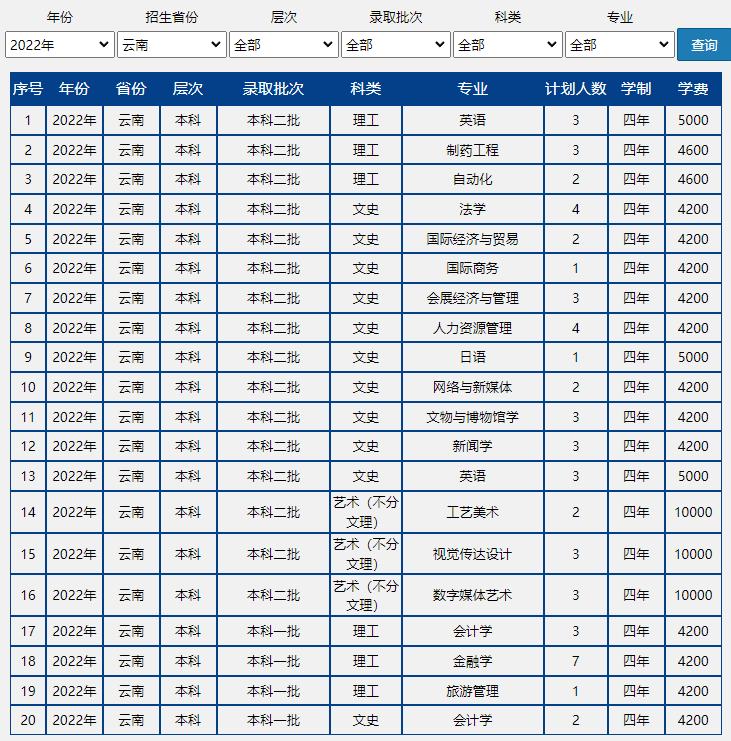 速戳!北京市2022高考分数线正式发布!北京联合大学近三年录取分数线汇总!