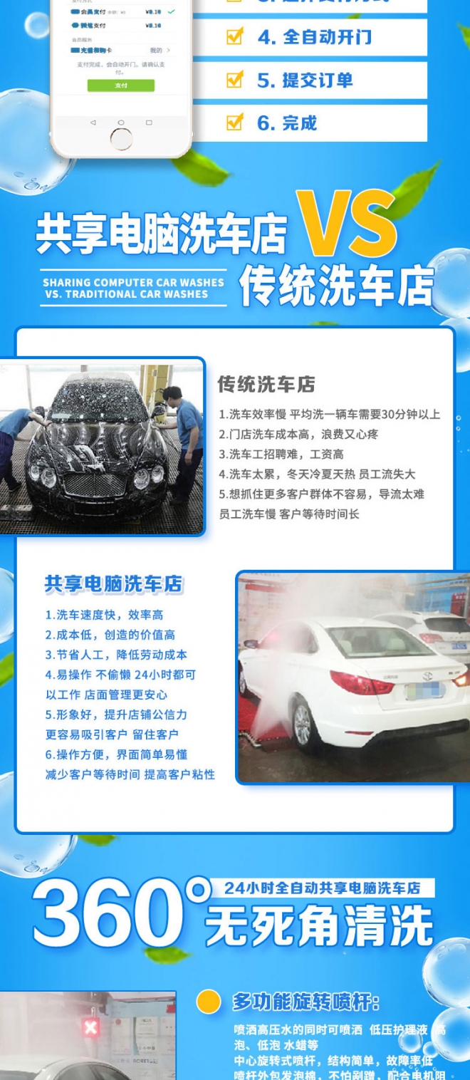 加盟喜车族全自动洗车店,喜车族自动洗车设备加盟