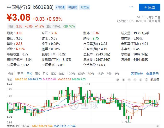 低估中字头上市公司,中字头低估值的十大潜力龙头个股