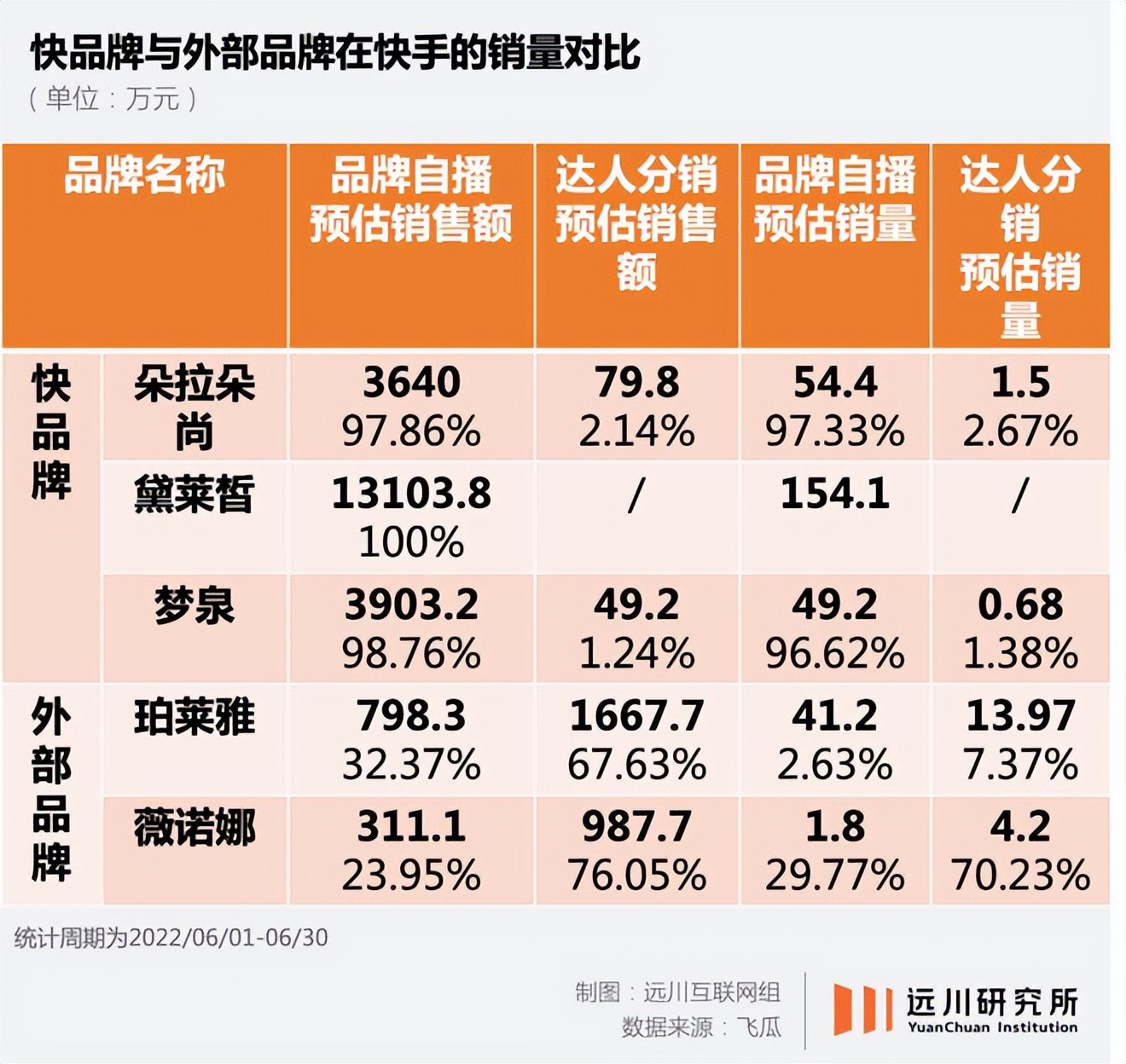 快手与淘宝哪个好做,快手好做还是淘宝好做