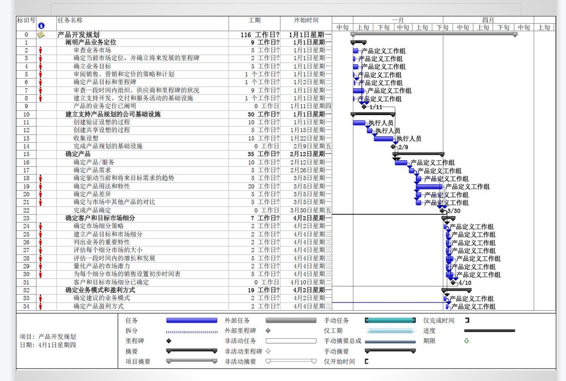 项目经理管理100个流程,互联网项目经理管理经验