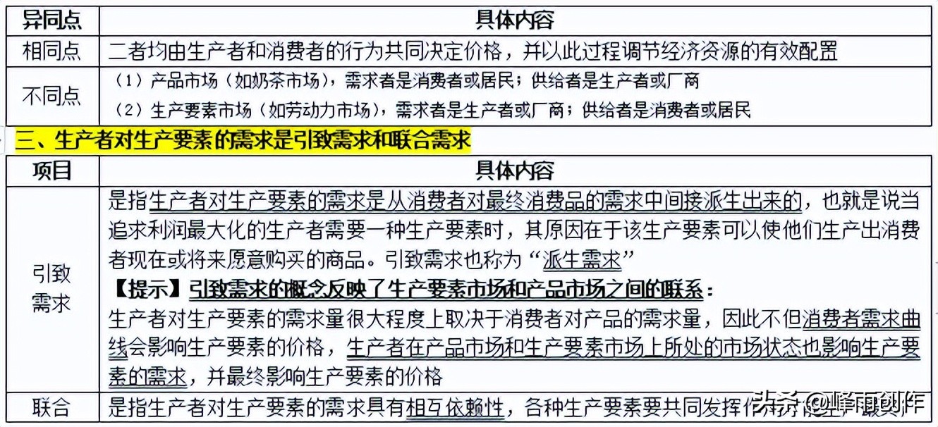 2022中级经济师经济基础精讲全套,2022中级经济师经济基础考点汇总