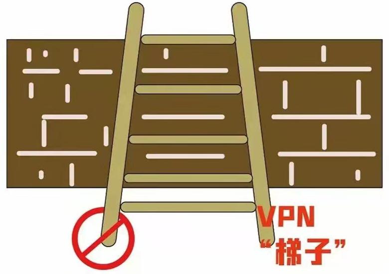 有关翻墙规定,关于翻墙的定义