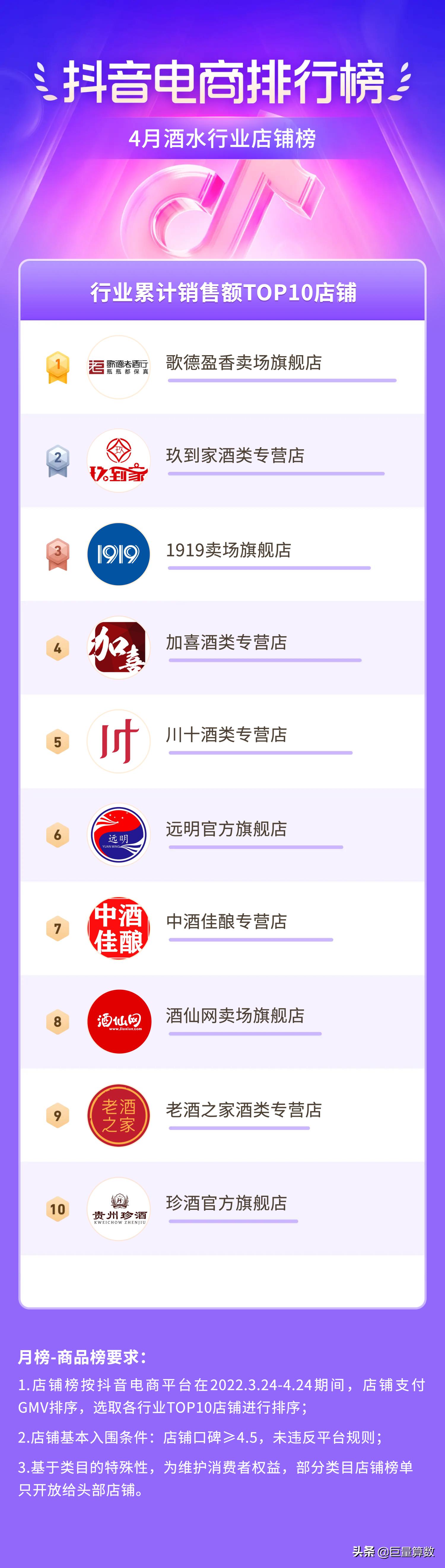 抖音电商排行榜前十名老板,抖音电商排行榜4月榜单
