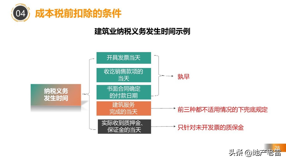 房地产税务政策最新解读,房地产在哪几个环节交税