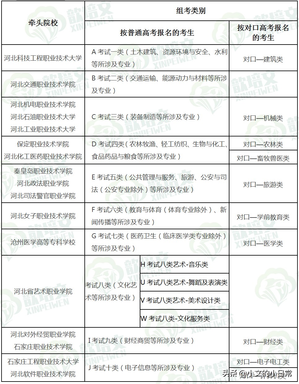 歆培文单招学校怎么样,单招3+2五年一贯制毕业证长什么样