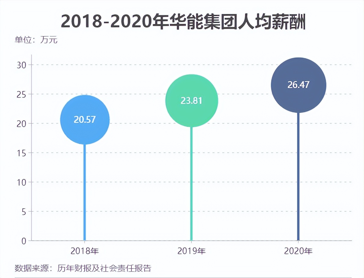 华能和华电待遇,大唐电力和华能待遇