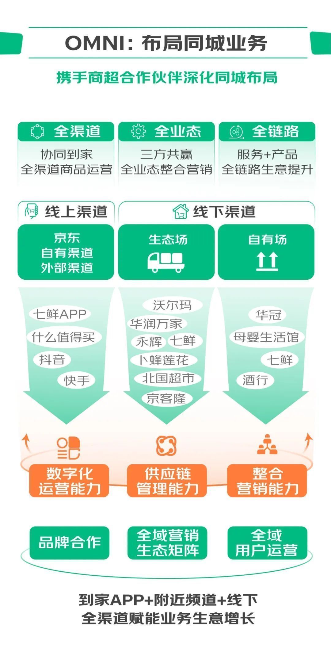 京东超市99周年,京东超市双11开门红
