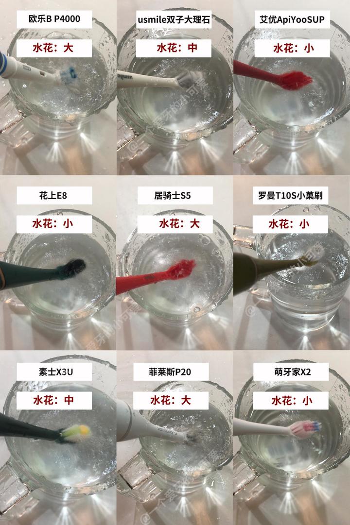 超高性价比电动牙刷推荐!n款热门电动牙刷专业实测,拒绝盲推