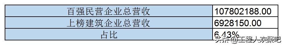 湖南建筑企业100强名单,湖南省建筑强企排名
