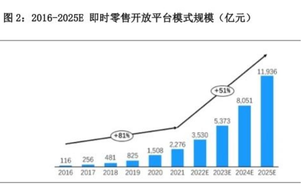 刘强东京东成功转型,刘强东入驻永辉超市