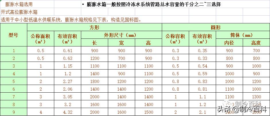 制冷与空调设备安装维修实操视频,暖通空调资料范例