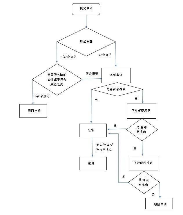 杉和跨境财税分享香港商标你了解多少