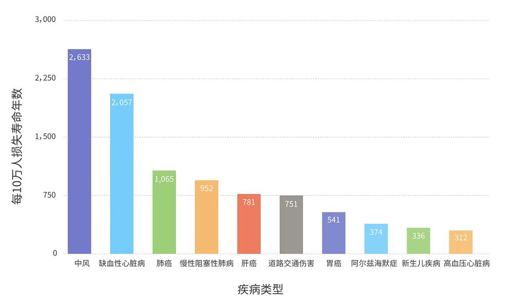 疾病发展的危害,疾病如何改变人类历史