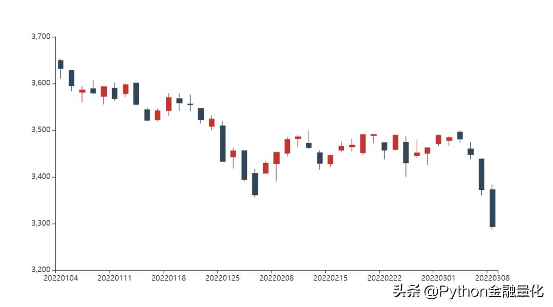 股票分析线图基础知识,手把手教你看股票k线图