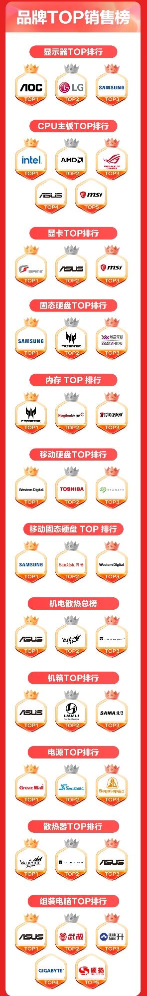 京东618家电重点抓手,京东安装家电上门服务