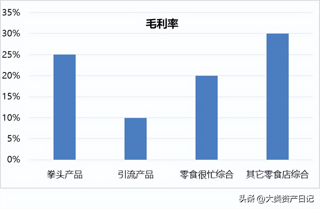 比较出名的零食折扣店有哪些,折扣店一般都有哪些零食