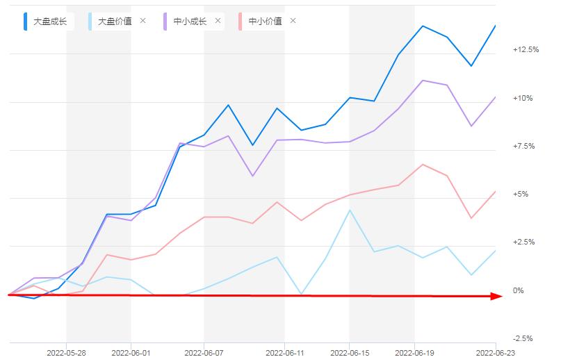 每日股市估值分析,十大顶级指标看估值