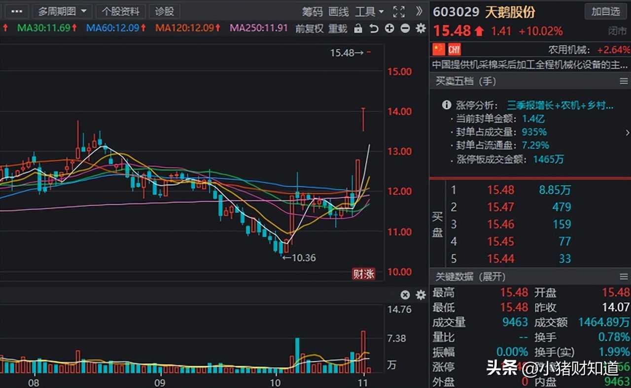 供销概念股一览表,蔚然成风组合介绍