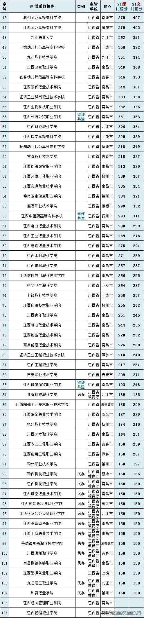 全国高职高专院校最新排行榜,公办高职专科学校排名一览表