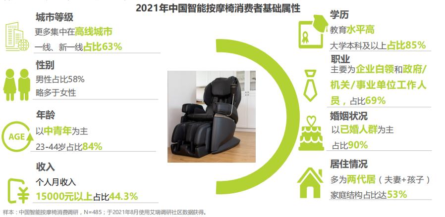 日本按摩椅好吗,日本最好的按摩椅品牌排行榜