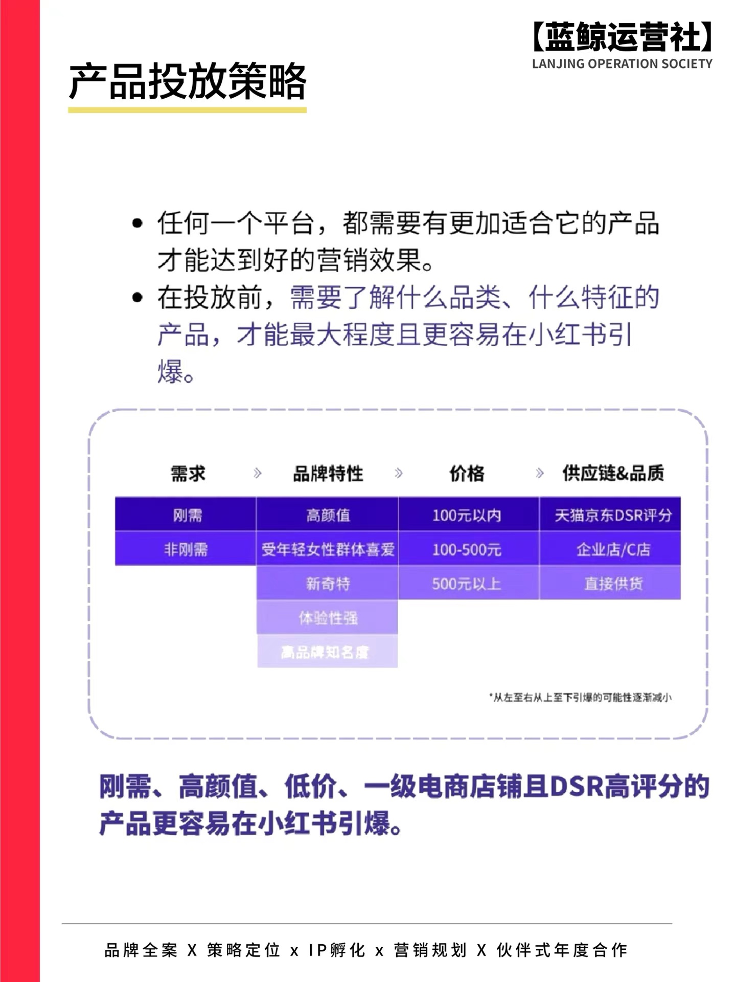 小红书怎么投放流量,小红书引流思路和策略