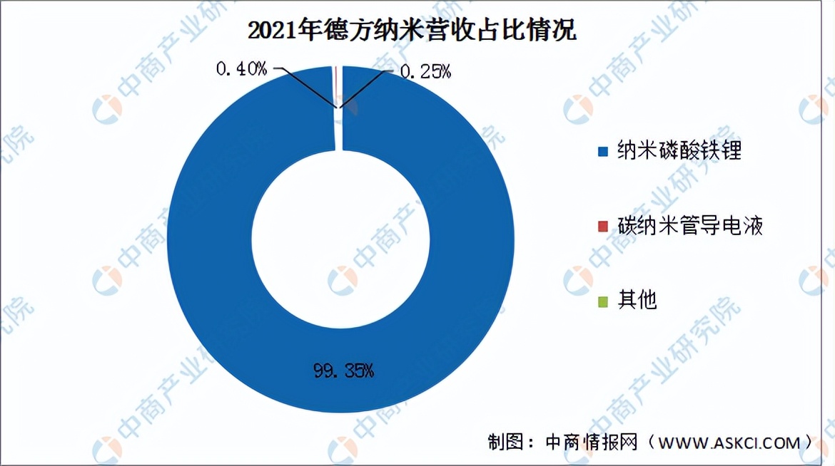 纳米材料的十大行业,半导体纳米材料的前景